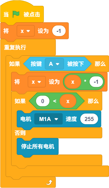 程序1